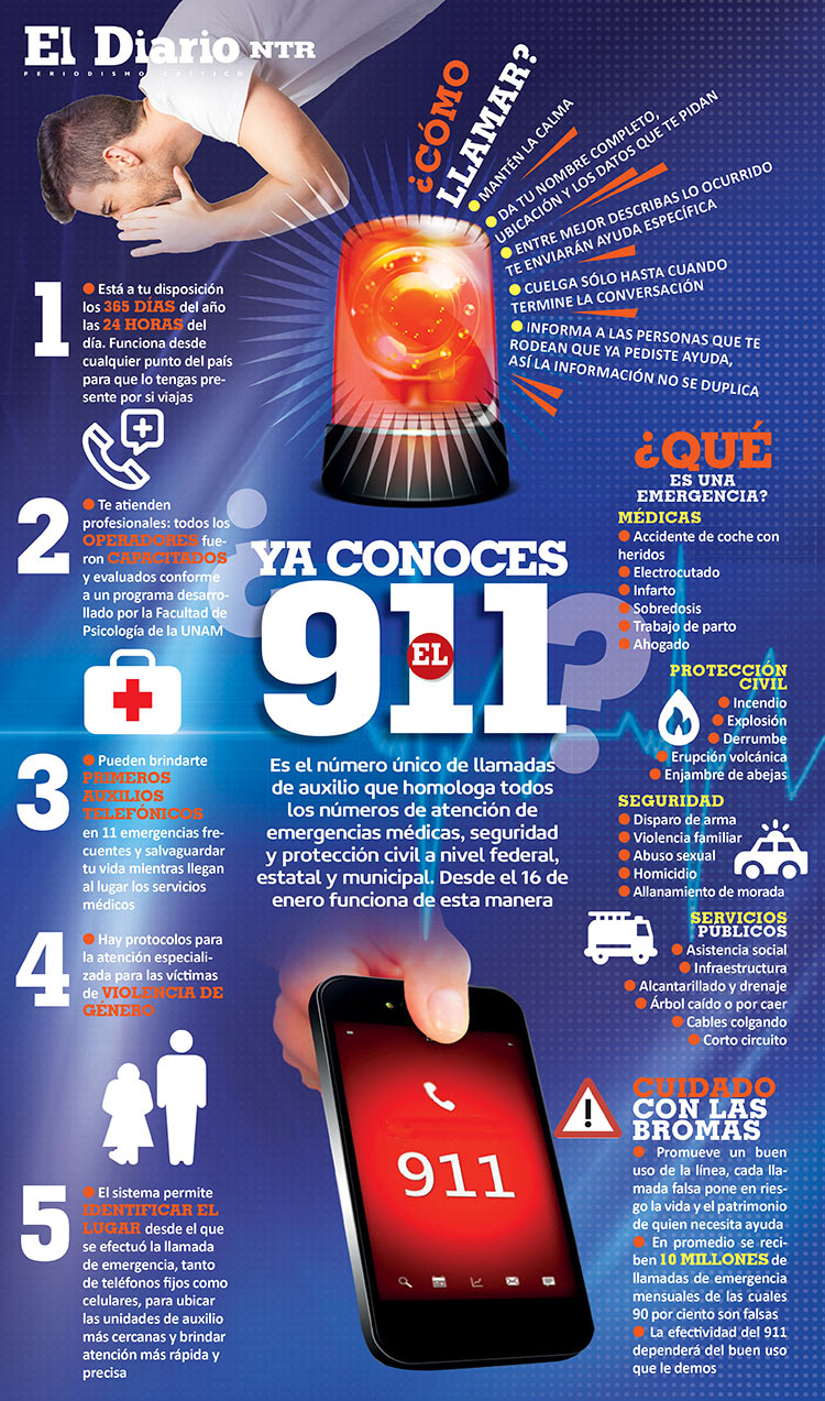 Infografía Guía Para Utilizar El Número De Emergencia 911 Ntr Guadalajara